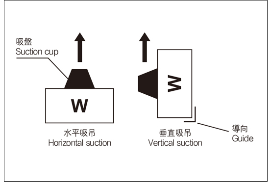 Vacuum Suction Cups, How do they work & Selection guide